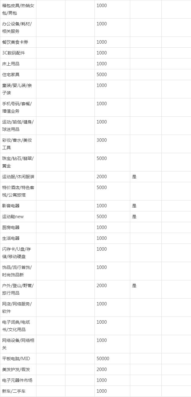 淘寶店鋪類目哪里修改-淘寶店鋪類目在哪里修改